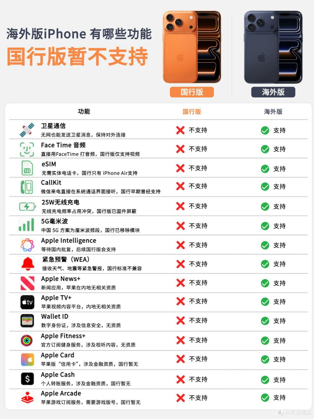 国行vs海外版iPhone|那些被“阉割”的功能,一次说清✨