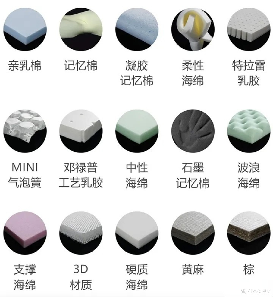 9年行内人亲测:床垫选购避坑指南,从材质到预算,这篇全讲透