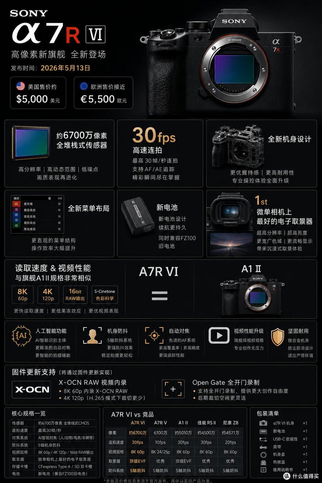 索尼A7R VI曝光|6700万像素+8K视频,这次规格真的顶吗?✨