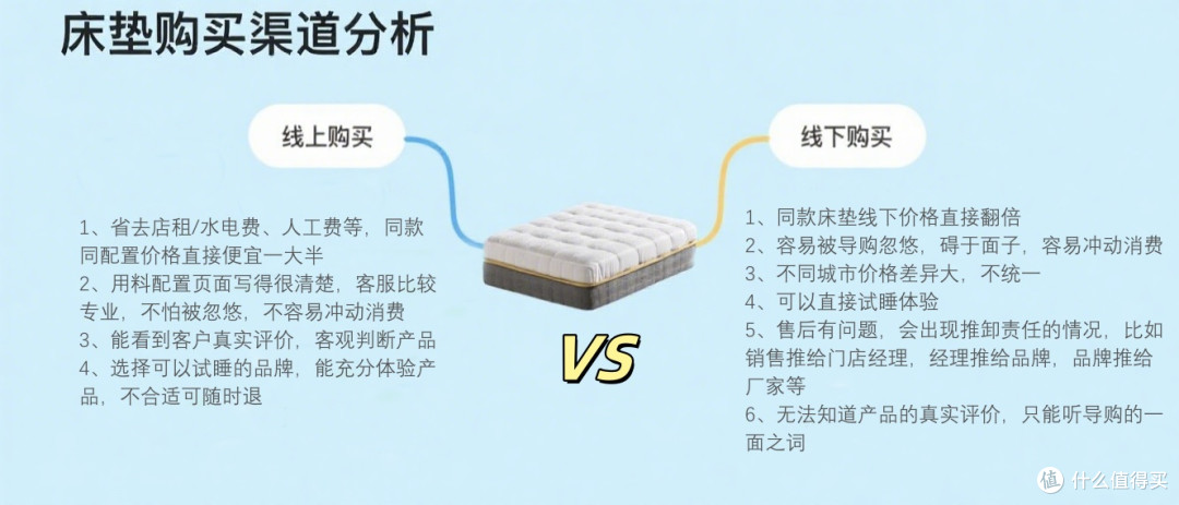 9年行内人亲测:床垫选购避坑指南,从材质到预算,这篇全讲透