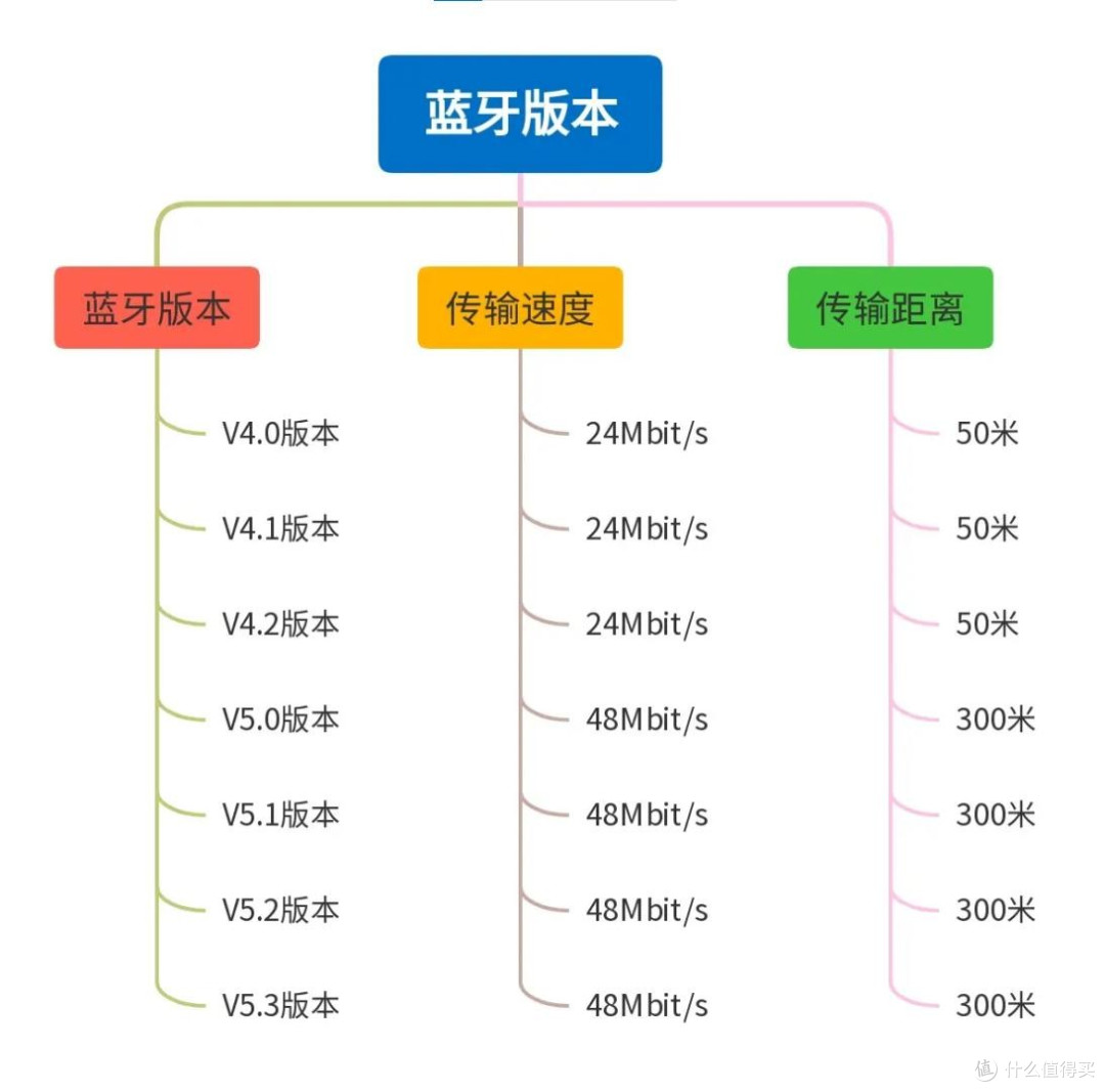 开放式耳机音质最好的是哪款?实测揭秘开放式耳机音质排行榜前十