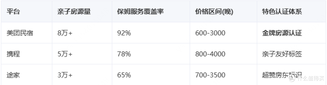五一亲子民宿平台榜单