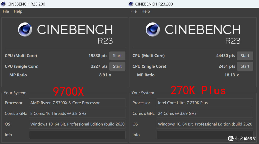 9700X 还是比 270K Plus 更适合打游戏啊!而且未来还能升级!
