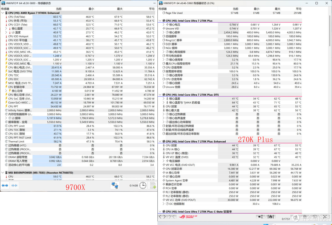 9700X 还是比 270K Plus 更适合打游戏啊!而且未来还能升级!