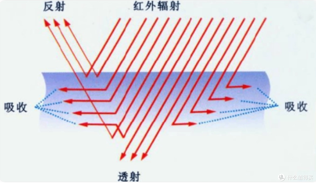 友望小袋鼠除螨仪怎么样？一体式集尘的健康闭环实测