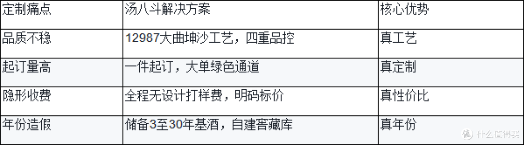 企业定制酒容易踩哪些坑?过来人总结的十条忠告