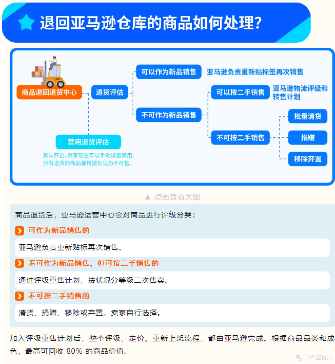 亚马逊退货处理指南：两招止损，把利润留住