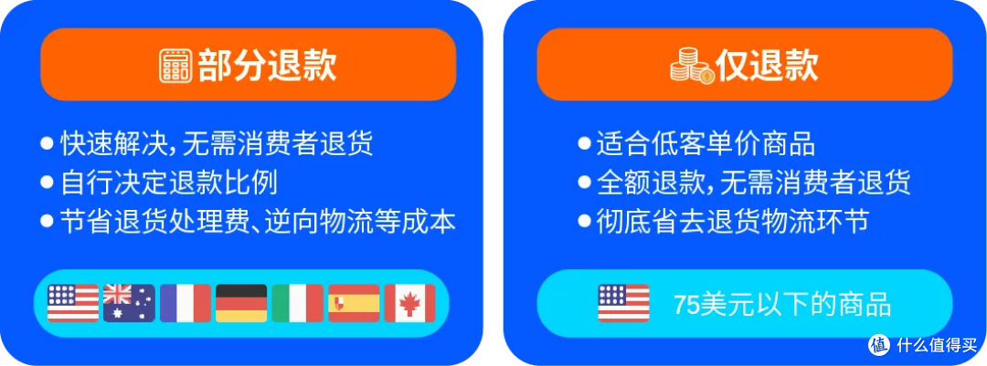 亚马逊退货处理指南：两招止损，把利润留住