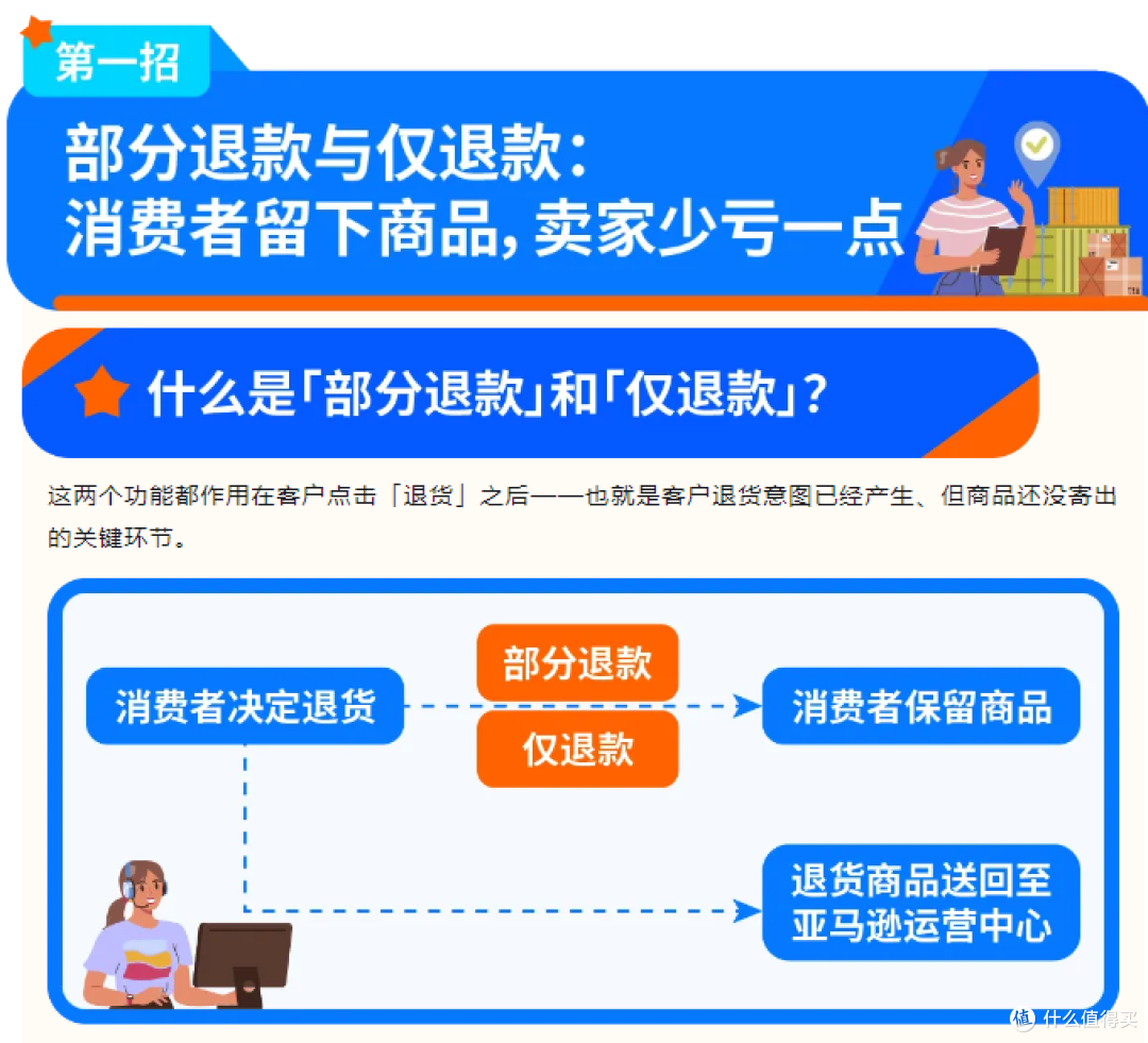 亚马逊退货处理指南：两招止损，把利润留住