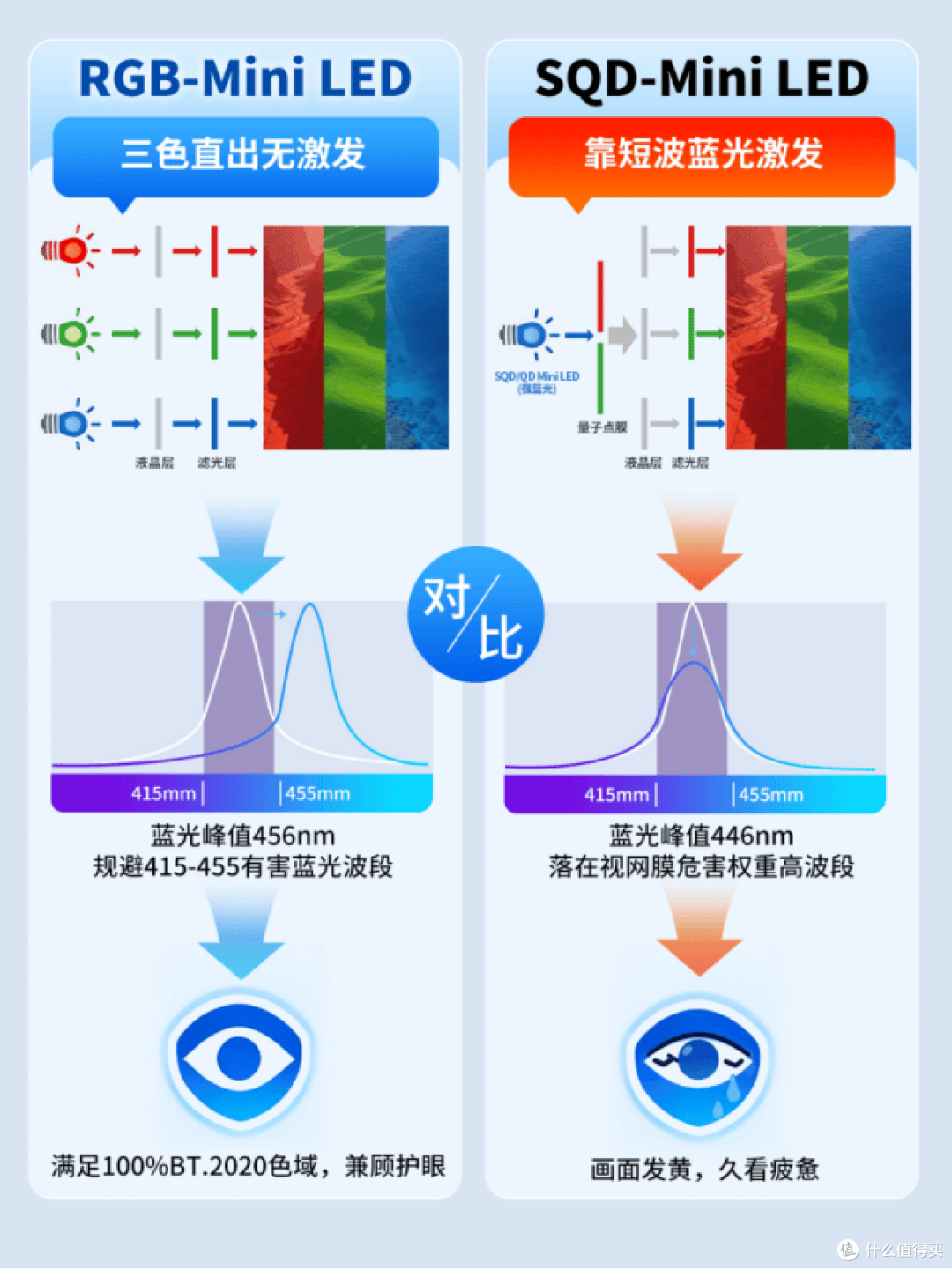 2026世界杯观赛护眼指南:拒绝伪护眼,只选海信RGB-Mini LED电视