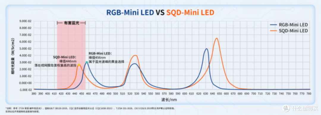 2026世界杯观赛护眼指南:拒绝伪护眼,只选海信RGB-Mini LED电视