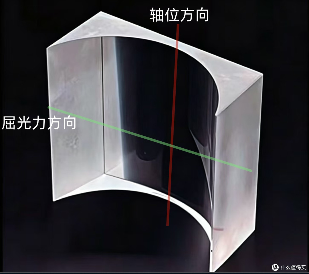 散光到底是咋回事？一篇看懂：成因、矫正、预防全评测