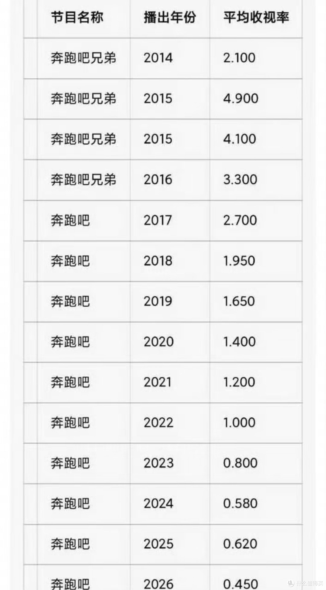 安慕希“连夜跑路”,王老吉“含泪接盘”:奔跑吧王老吉😛