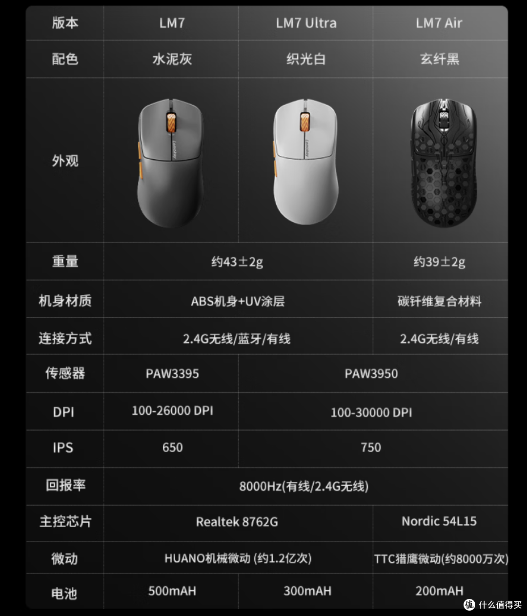 超轻碳纤维电竞轻鼠，甚至还配OLED屏幕接收器？——Lemokey LM7