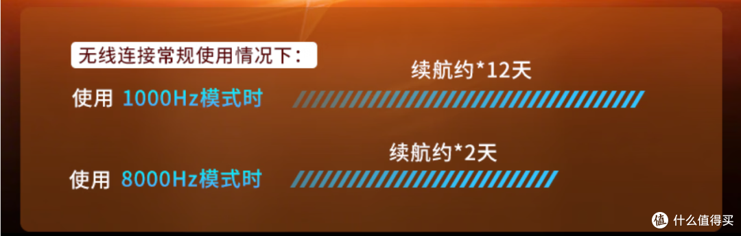 超轻碳纤维电竞轻鼠，甚至还配OLED屏幕接收器？——Lemokey LM7
