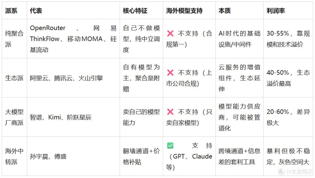 网易、中移动杀入大模型聚合平台,谁能分到Token这块大蛋糕