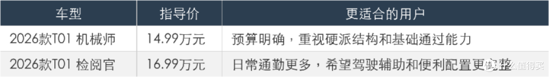 14.99万起的2026款T01适合谁