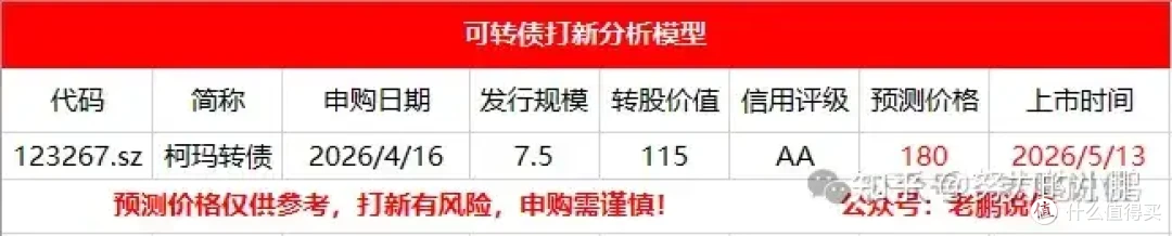 800大肉签:珂玛转债上市价格预测!!