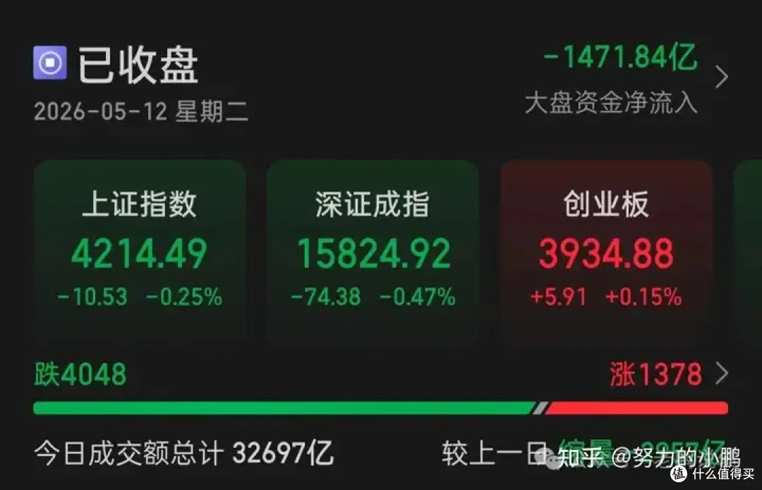 800大肉签:珂玛转债上市价格预测!!