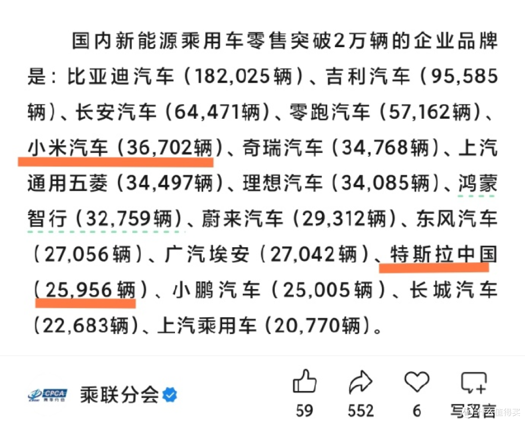 小米汽车4月销量，原来“少报”了6700台，直接干到国产前二