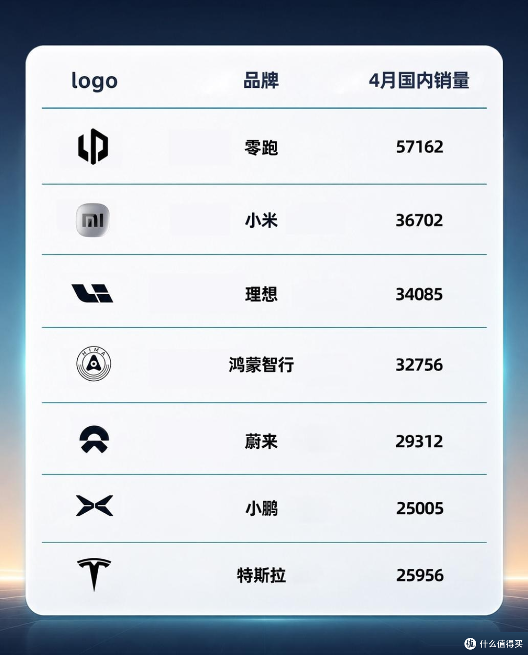 小米汽车4月销量，原来“少报”了6700台，直接干到国产前二