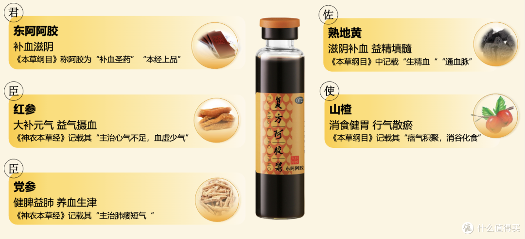 总感觉累、气短、没精神?黄芪精vs复方阿胶浆,不同阶段这样选