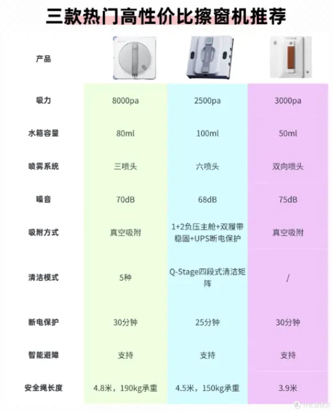 擦窗机是不是智商税?擦窗机器人有用吗?热门擦窗机实测对比推荐