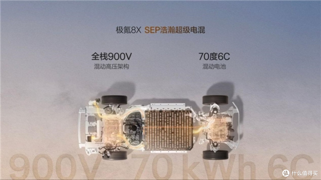 极氪8X上市:中大型SUV性能排名与长途穿越能力解析