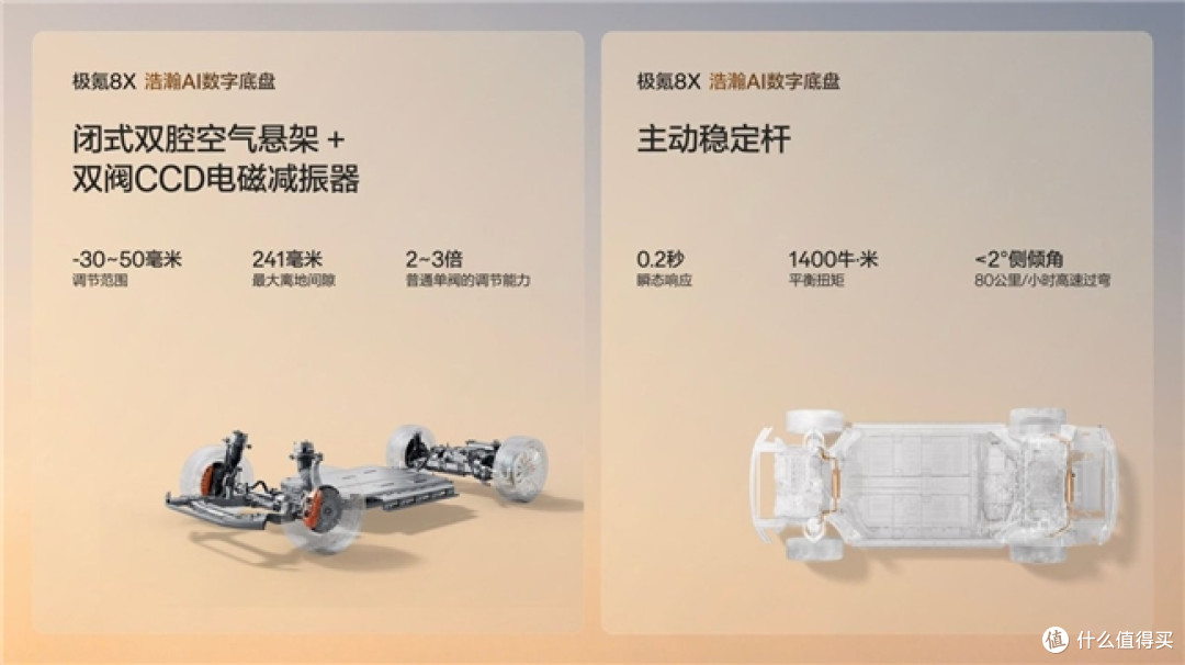 极氪8X上市:中大型SUV性能排名与长途穿越能力解析