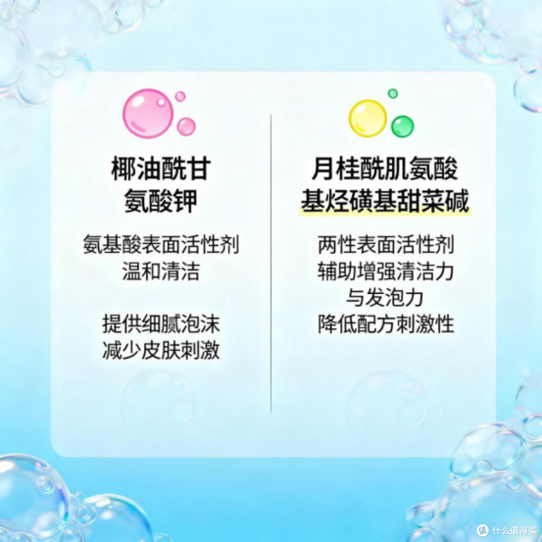 混油皮用什么洗面奶好?2026实测高口碑洗面奶:深层控油净澈毛孔
