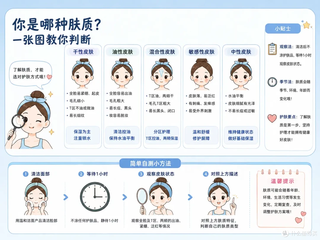 换季皮肤闹情绪?我最近的保湿思路