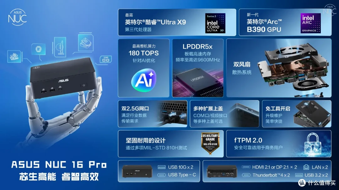 180TOPS AI算力重新定义迷你主机,华硕NUC 16 Pro Mini PC评测