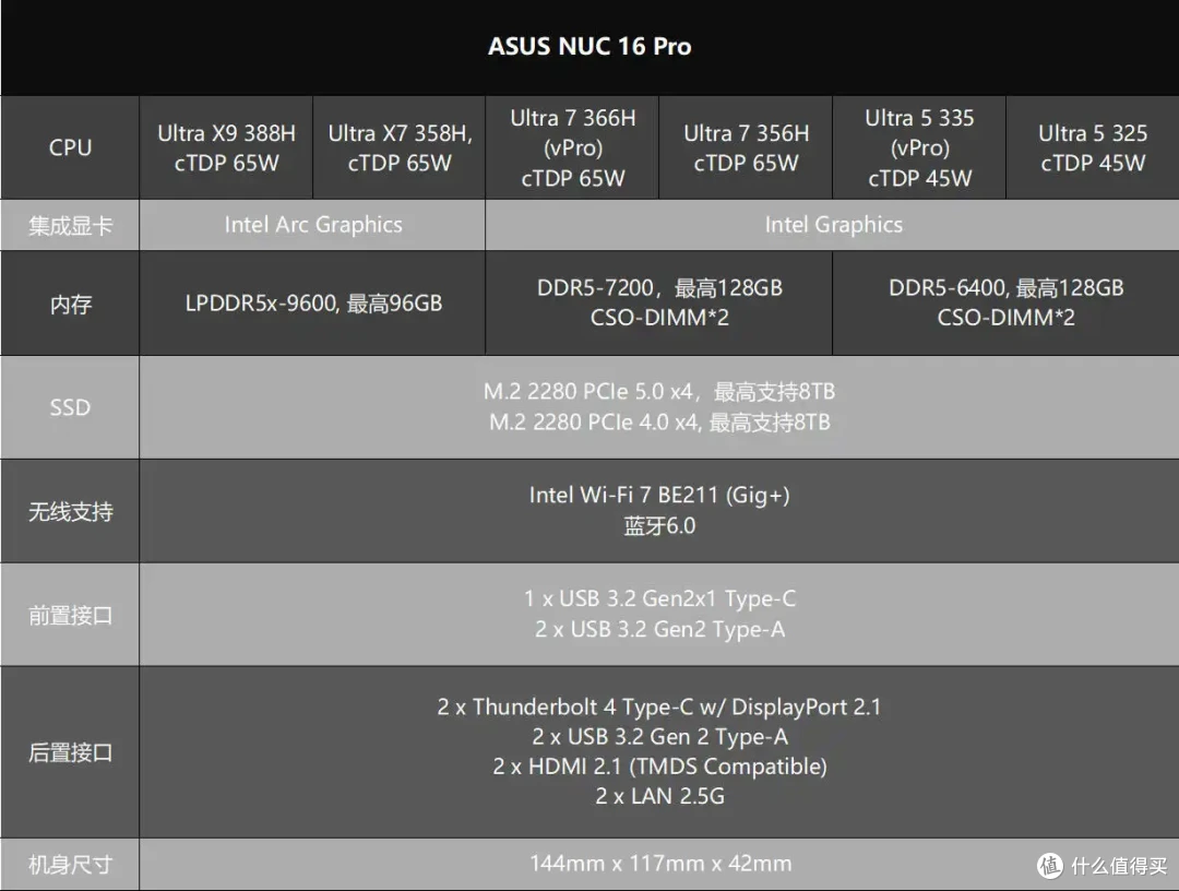 180TOPS AI算力重新定义迷你主机,华硕NUC 16 Pro Mini PC评测