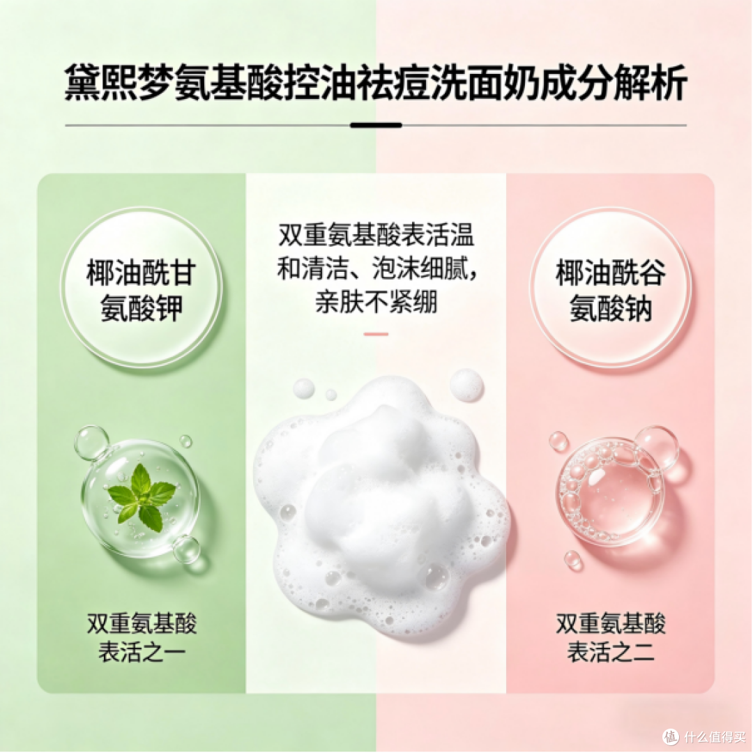 高口碑油痘肌控油祛痘洗面奶哪款好?精选热门油痘肌洗面奶