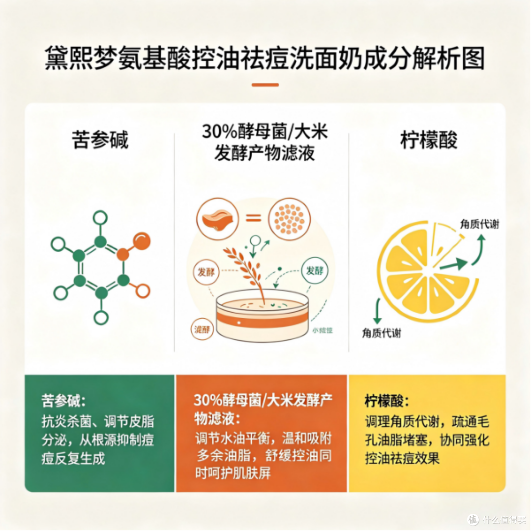 高口碑油痘肌控油祛痘洗面奶哪款好?精选热门油痘肌洗面奶