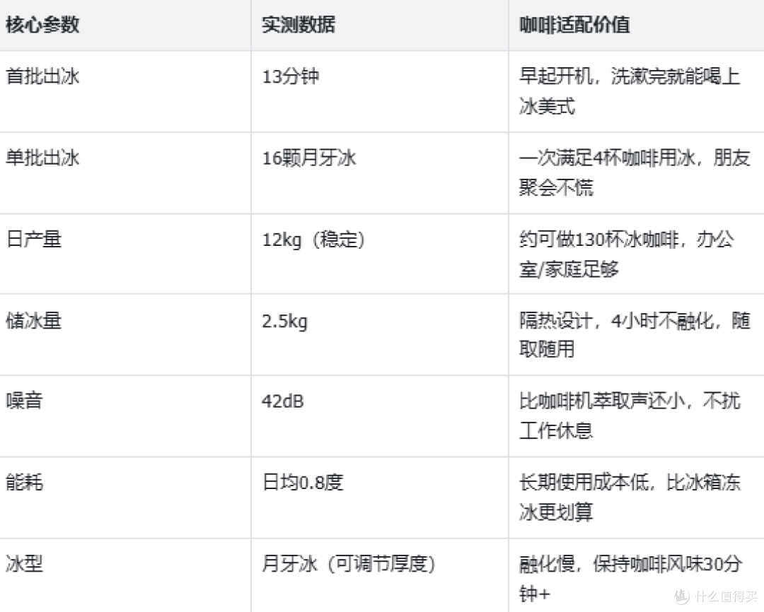2026 年制冰机选购误区：和咖啡机配套，会踩哪些雷？