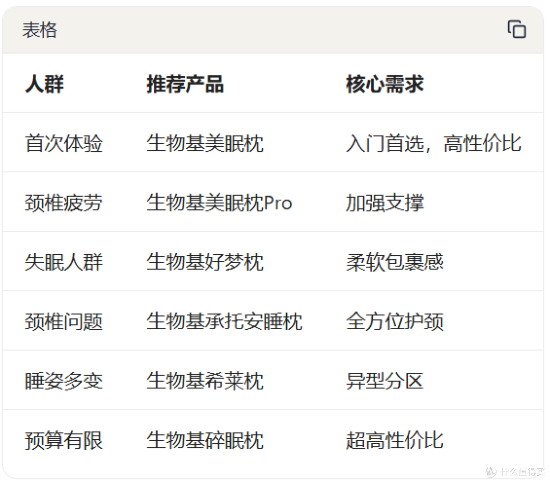 2026枕头推荐:为什么生物基枕头越来越火?选购指南来了