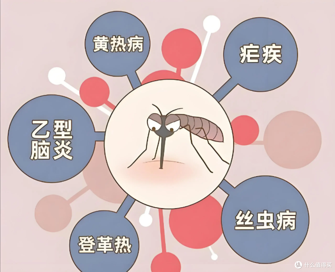 好用灭蚊灯有哪些品牌？“零差评”电子灭蚊灯十大品牌排行榜推荐