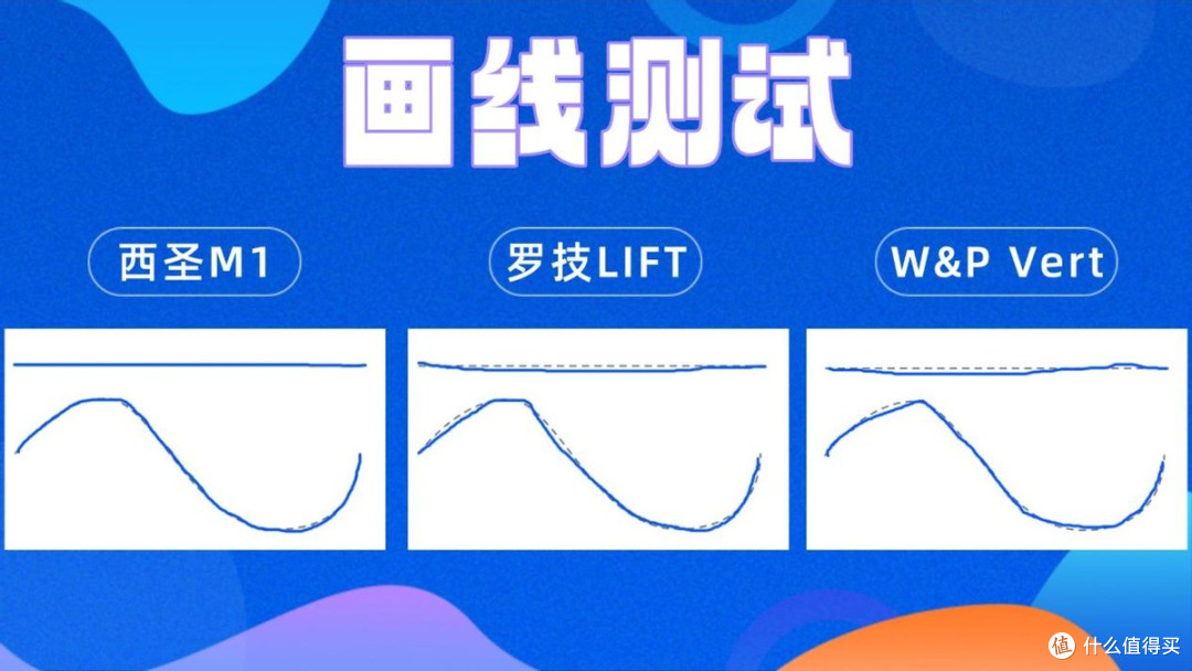 人体工学鼠标是不是智商税?西圣、罗技、W&P垂直鼠标实测对比