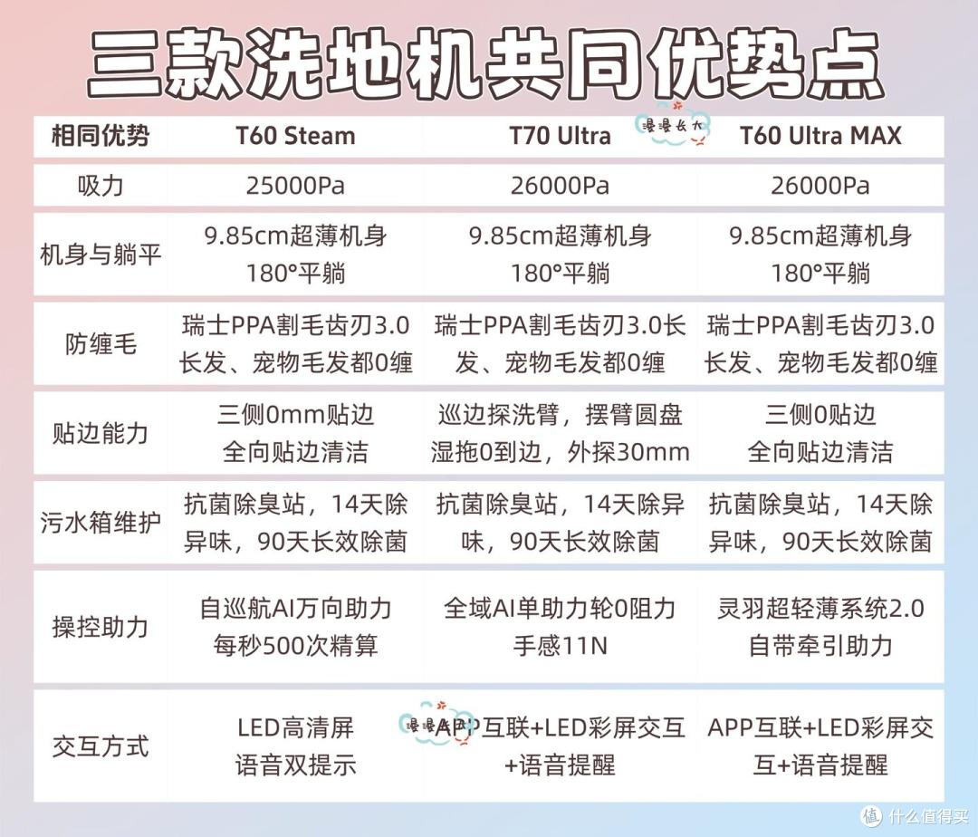 618 洗地机怎么选?追觅T60 Steam高温蒸汽洗,能解决油污吗?