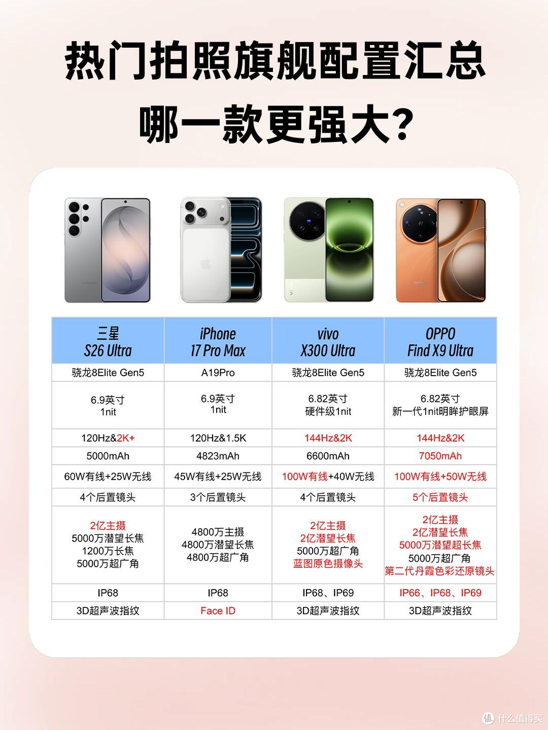 四款拍照旗舰大PK!演唱会党直接省几千块