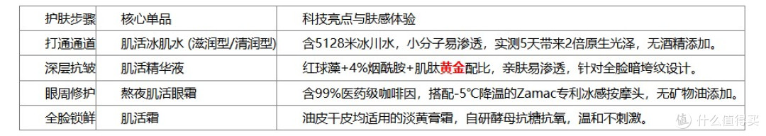 2026年送妈妈抗皱护肤品套装选购白皮书与成分深度解析
