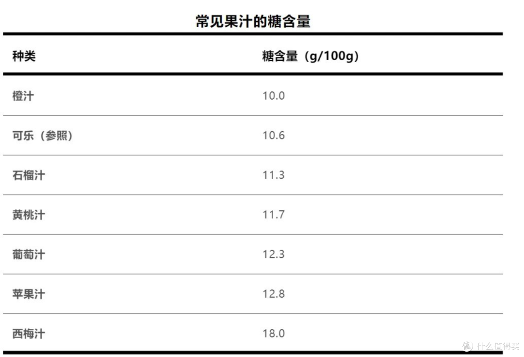 这两种早餐正在悄悄毁掉你的胰岛,很多人还在天天吃