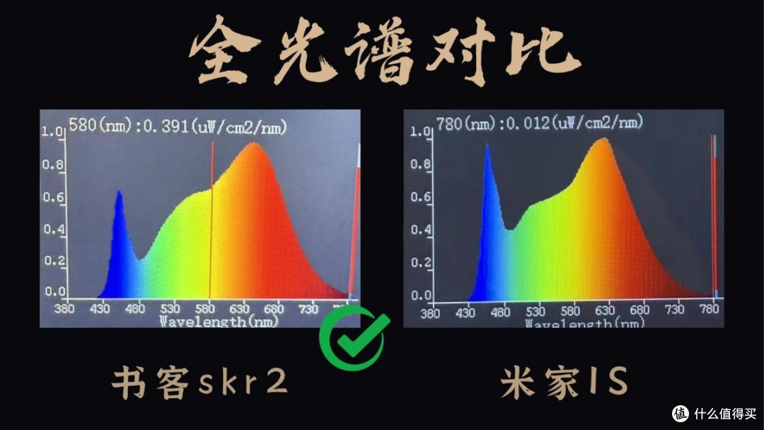 米家显示器挂灯好用吗?书客对比米家揭秘最靠谱品牌大PK