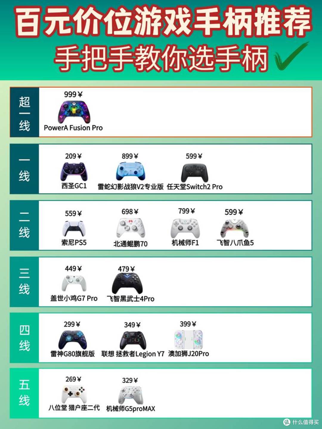 百元游戏手柄应该怎么选?十大最建议买的百元手柄排行榜推荐