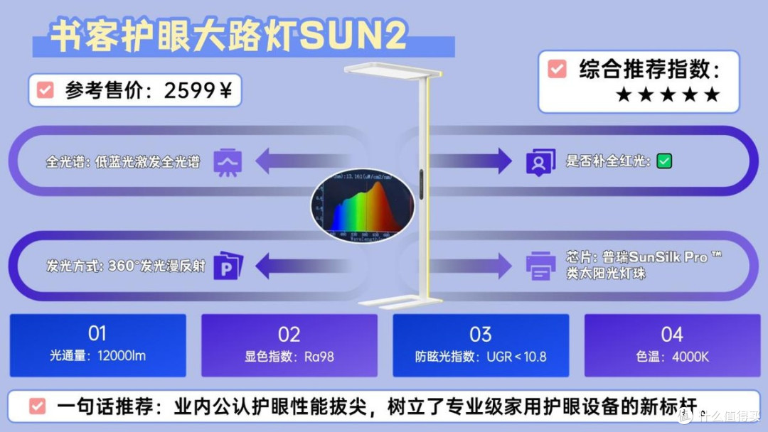 大路灯护眼灯有必要吗?护眼大路灯最建议买的十个牌子,精选推荐