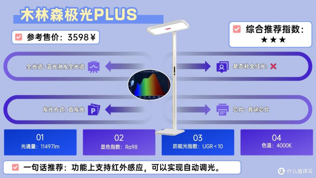 大路灯护眼灯有必要吗?护眼大路灯最建议买的十个牌子,精选推荐