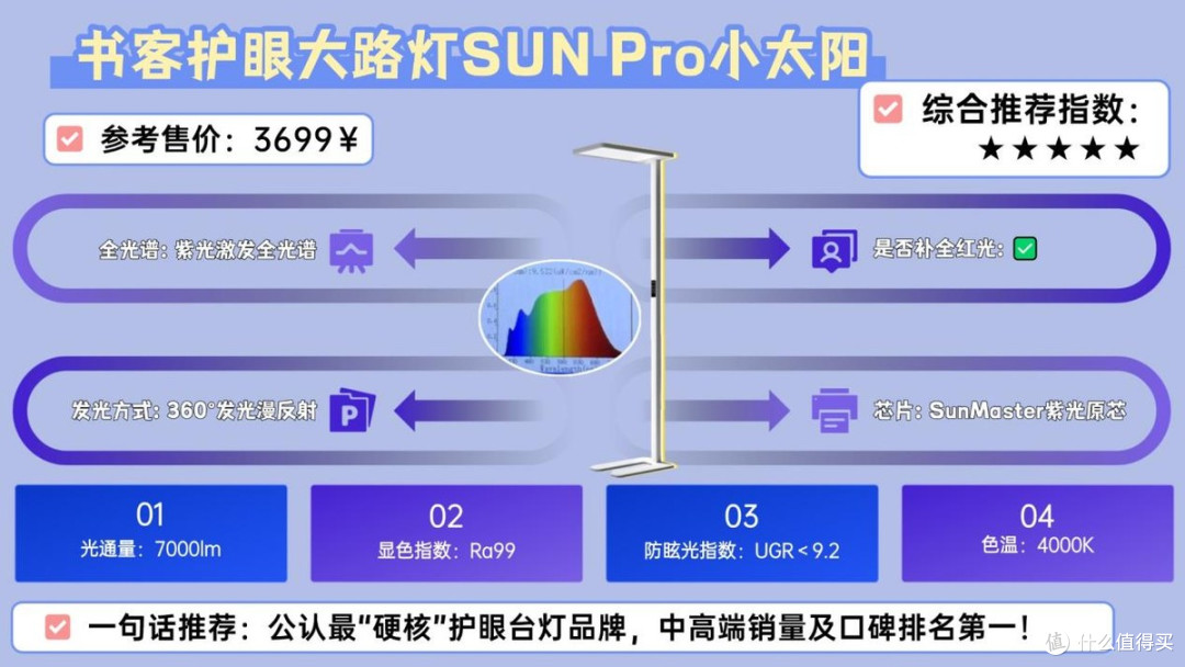 大路灯护眼灯有必要吗?护眼大路灯最建议买的十个牌子,精选推荐