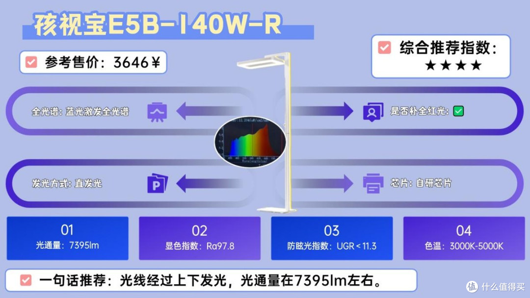 大路灯护眼灯有必要吗?护眼大路灯最建议买的十个牌子,精选推荐