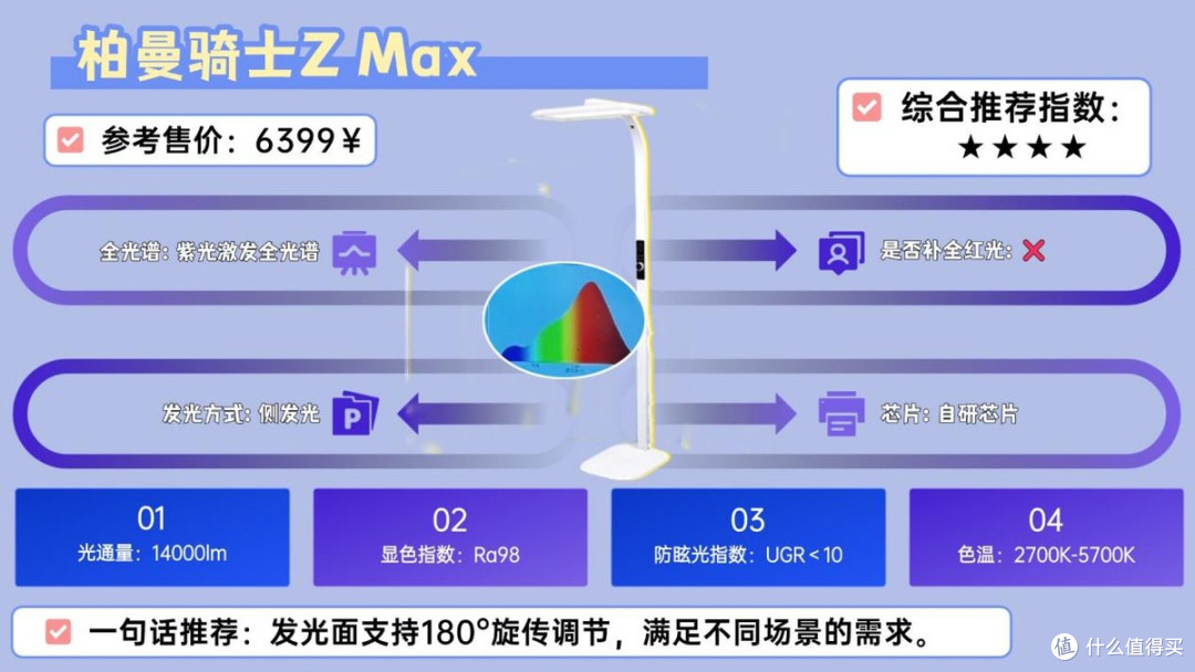 大路灯护眼灯有必要吗?护眼大路灯最建议买的十个牌子,精选推荐